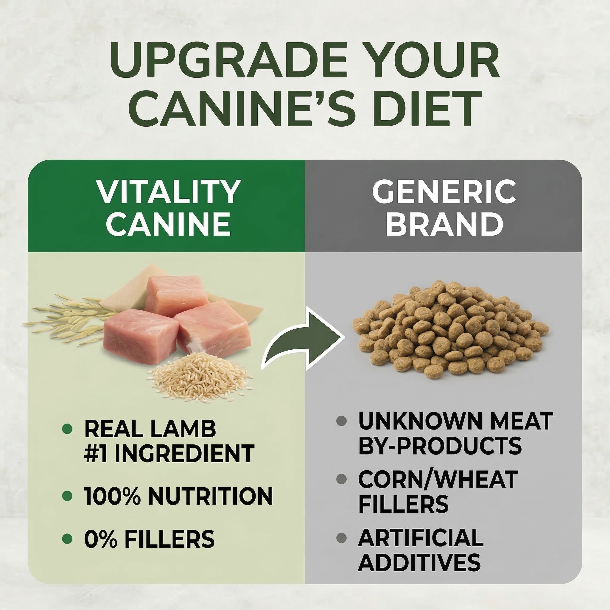 Vitality Canine Lamb & Rice Formula Dog Food 31.1 lbs
